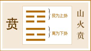 上艮下離|山火賁䷕：易經簡易解析 — 文明展現的第二十二賁。